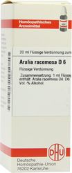 ARALIA RACEMOSA D 6 Dilution