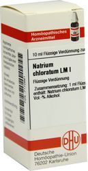 NATRIUM CHLORATUM LM I Dilution
